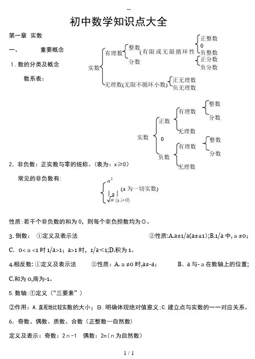 苏教版初中数学知识点总结(适合打印)