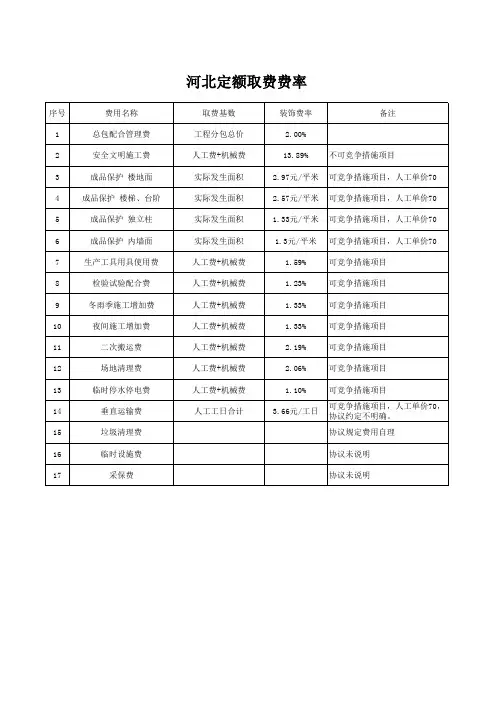 河北定额措施费费率