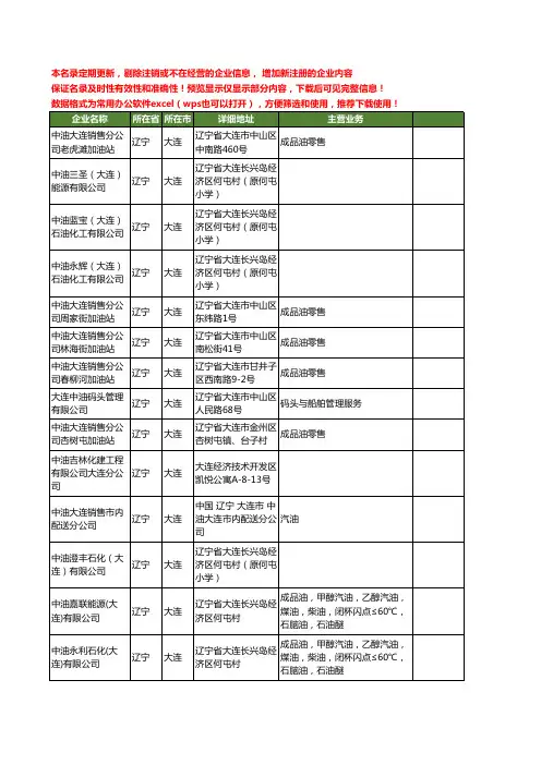新版辽宁省大连中油工商企业公司商家名录名单联系方式大全163家