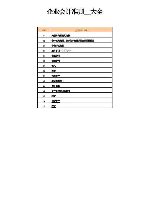 企业会计资料准则之关联方关系和关联方交易