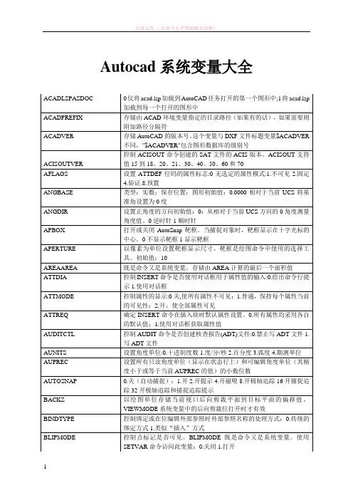 autocad系统变量大全 (1)