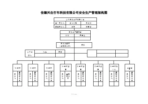 安全生产架构图