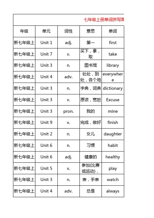 七年级上册单词拼写高频词汇(人教新目标)