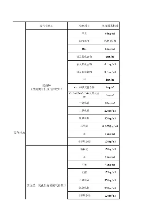 《石油化学工业污染物排放标准》与现行标准对比