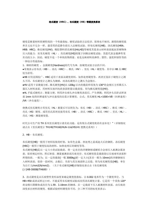 洛氏硬度(HRC)、布氏硬度(HB)等硬度换算表