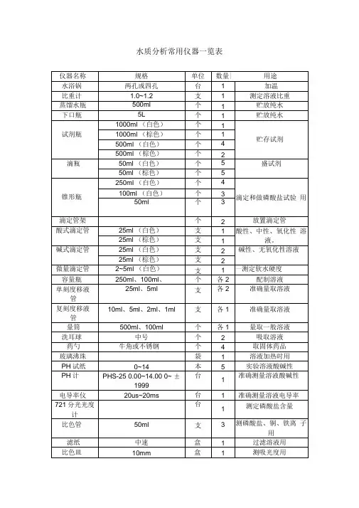 水质分析常用仪器一览表