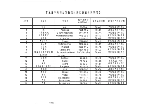 GBZ2.1中常见化学毒物危害程度分级汇总表汇总