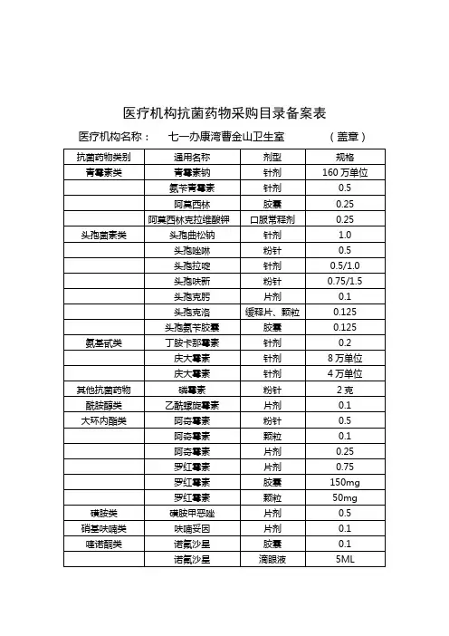 抗菌药物采购目录备案表[1]