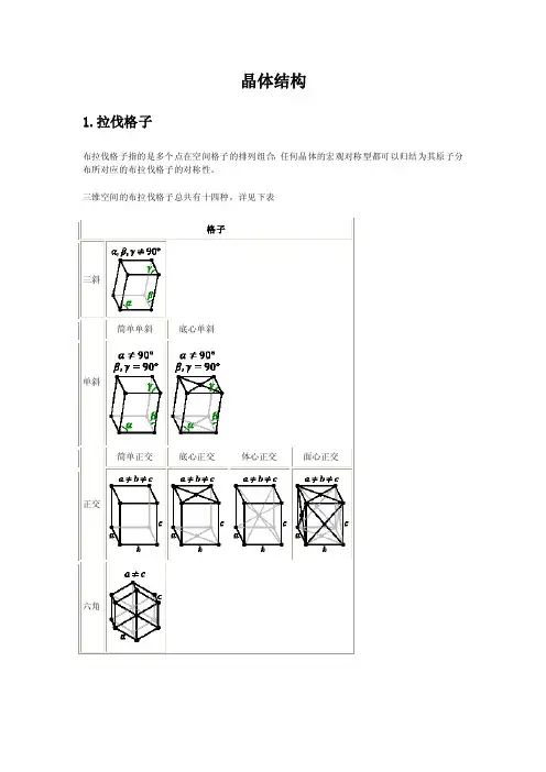晶体结构知识