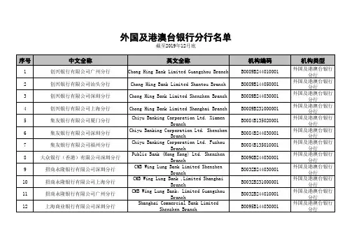 中国上海外资银行分行名录