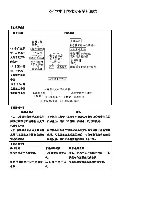 【2019春备课】高中政治四步教学法(人教版,必修4)：3.2 哲学史上的伟大变革 第4步-结