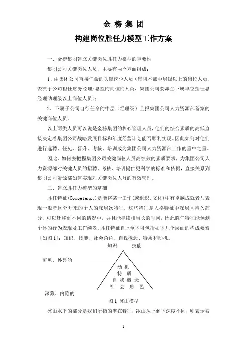 构建岗位胜任力模型工作方案