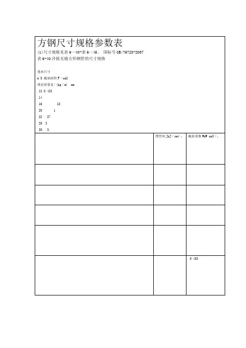 方钢尺寸规格参数表