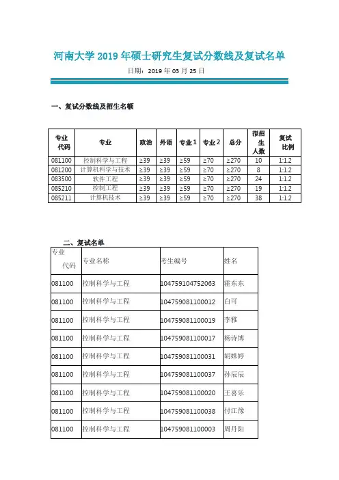 河南大学2019年硕士研究生复试分数线及复试名单