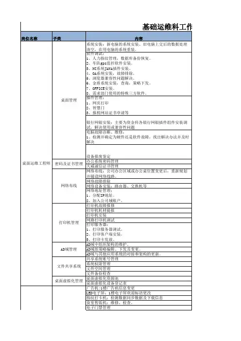 IT工作清单及产出物
