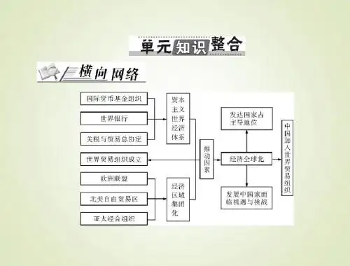 2015高考历史总复习课件：2.12 单元知识整合