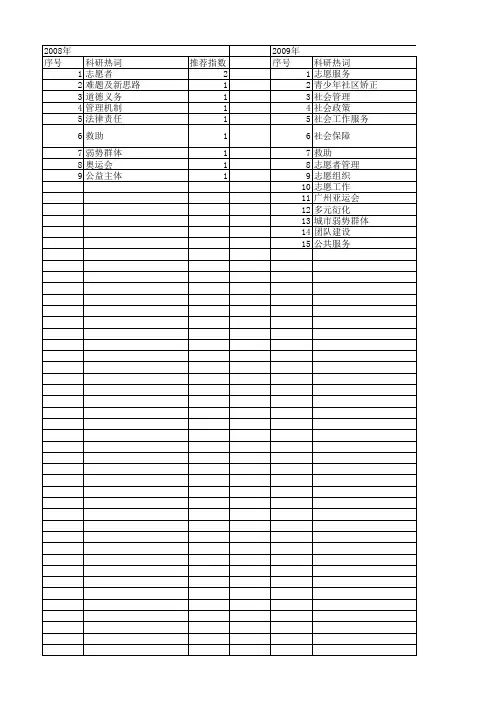 【国家社会科学基金】_志愿服务_基金支持热词逐年推荐_【万方软件创新助手】_20140806