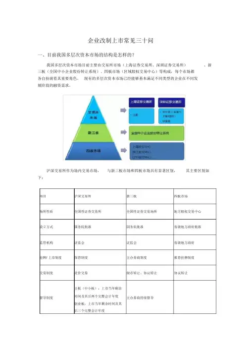 企业改制上市常见三十问(完)