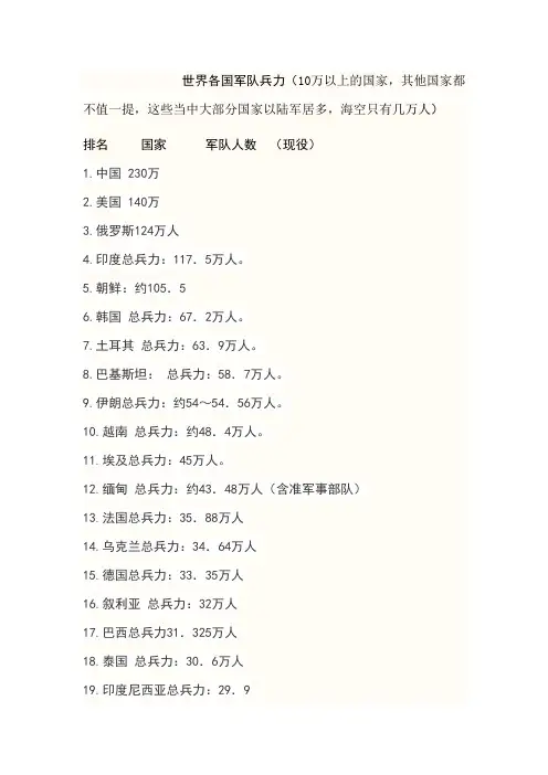 世界各国军队兵力