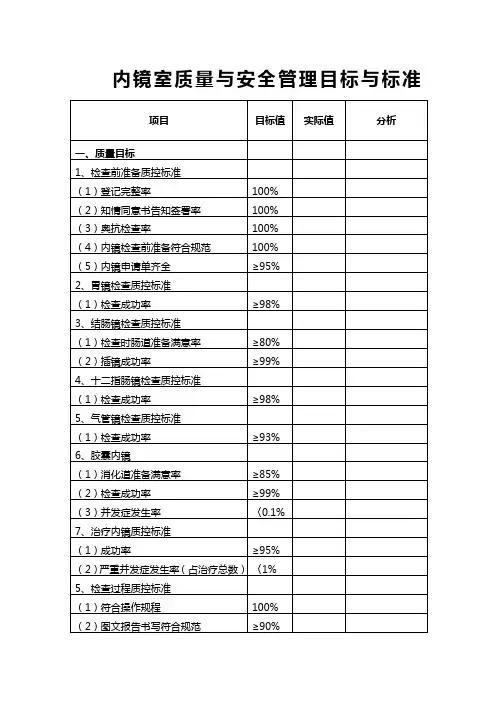 内镜室质量与安全管理目标与标准