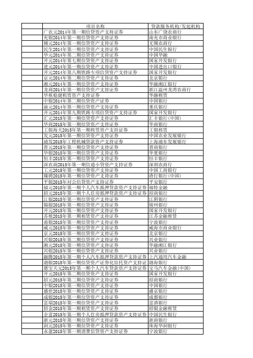 备案制后信贷资产证券化发行汇总-截止20160731