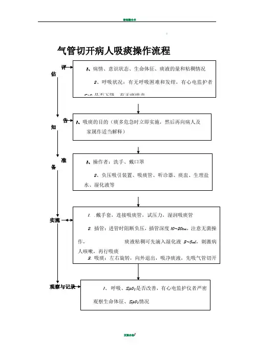 气管切开病人吸痰操作流程