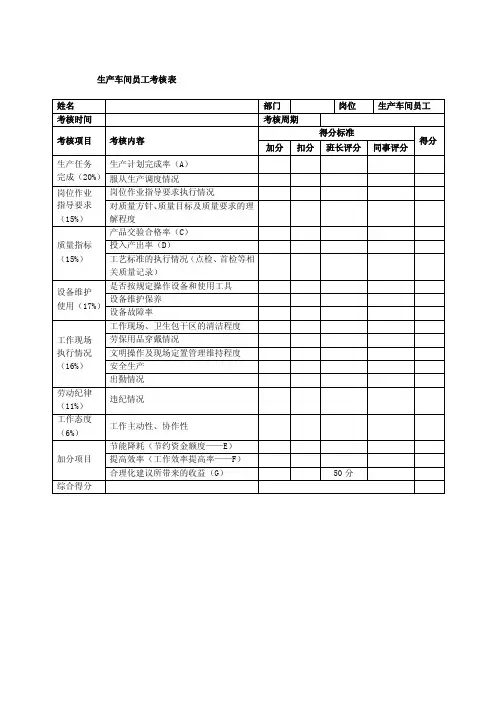生产车间员工积分考核表