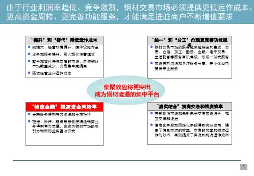 物流金融案例