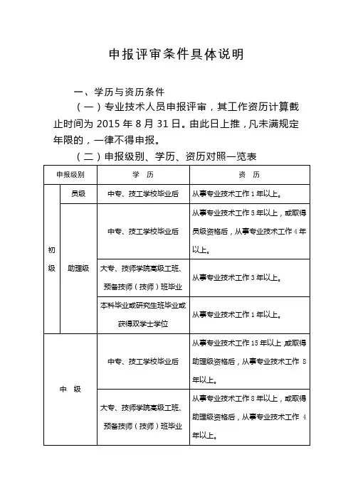 申报评审条件具体说明