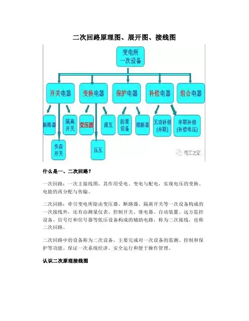 二次回路原理图、展开图、接线图