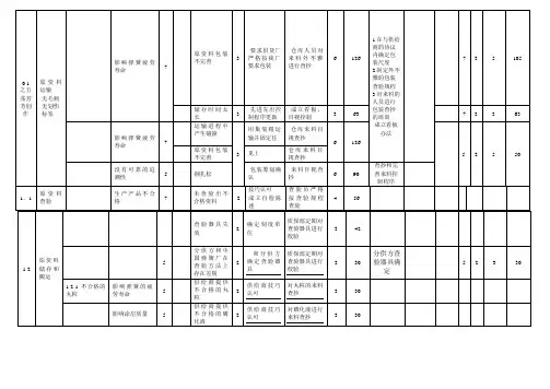 FMEA经典案例