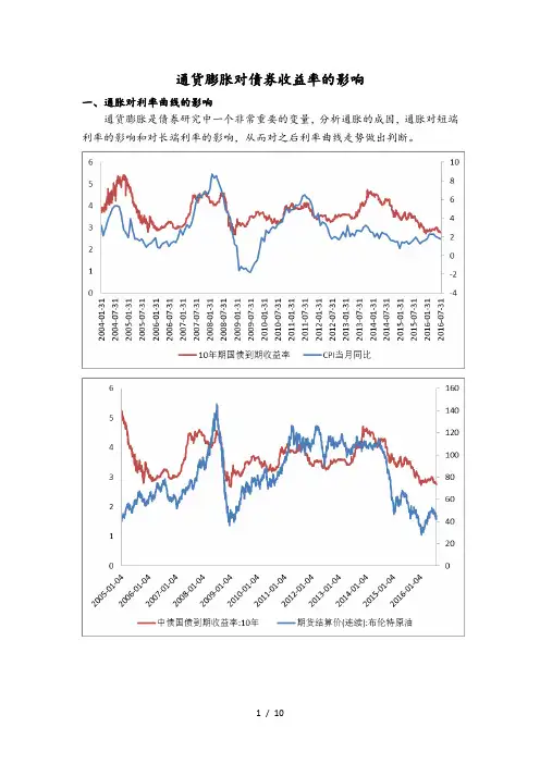 通货膨胀CPI对债券收益的影响