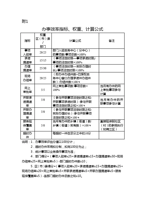 办事效率指标`权重`计算公式