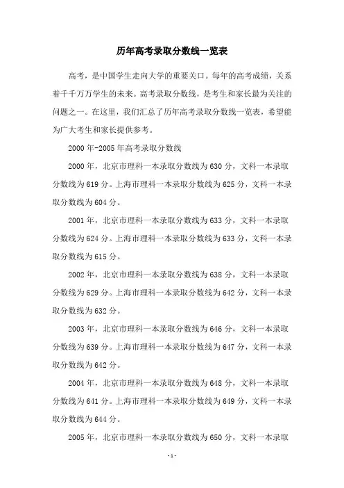 历年高考录取分数线一览表