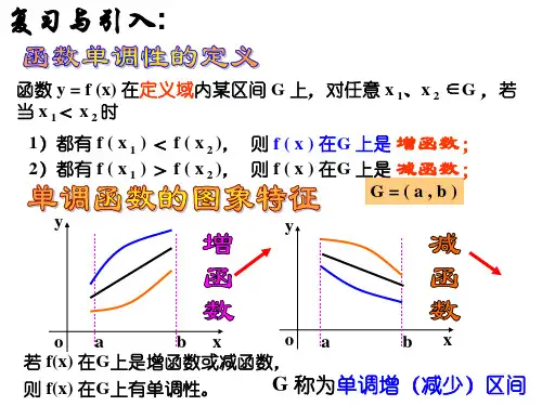 函数的单调性与导数优秀ppt课件