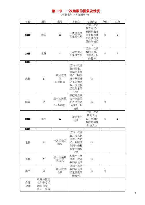 (怀化专版)2017年中考数学总复习第一编教材知识梳理篇第三章函数及其图象第二节一次函数的图象及性质(精