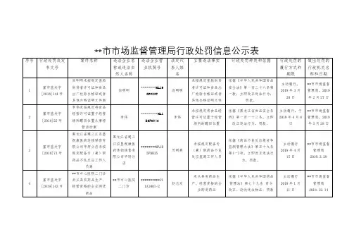 XX市市场监督管理局行政处罚信息公示表【模板】