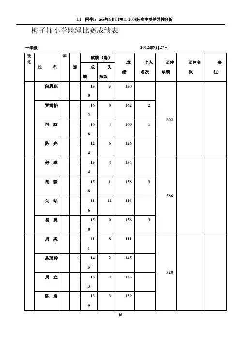 小学生跳绳比赛成绩表