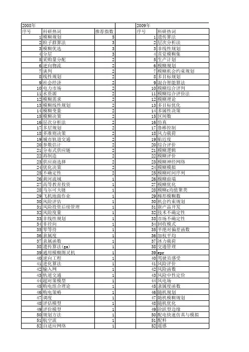 【国家自然科学基金】_模糊规划模型_基金支持热词逐年推荐_【万方软件创新助手】_20140730