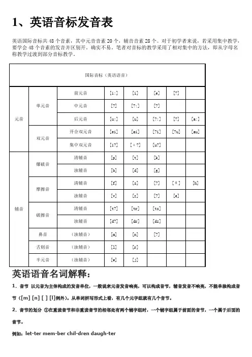 英语音标发音表及发音规则