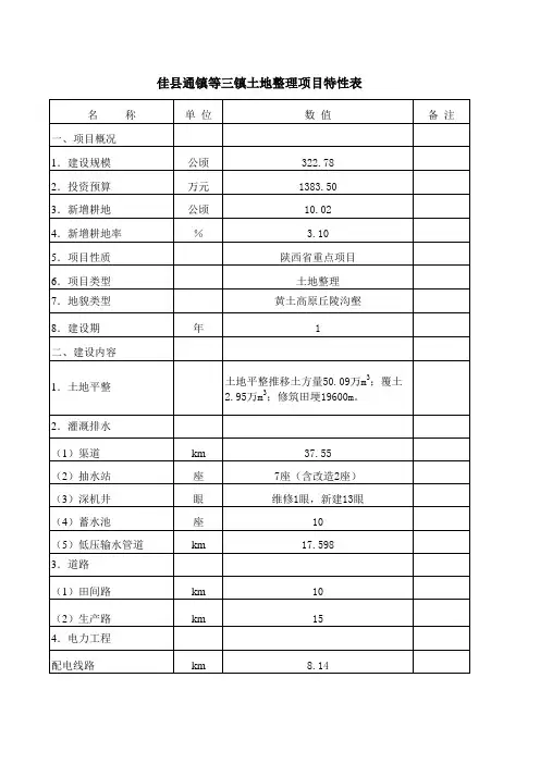 工程特性表