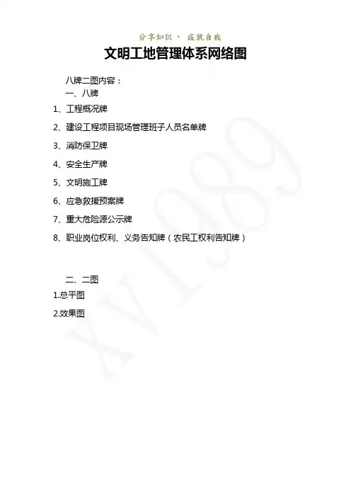 施工现场“八牌二图”