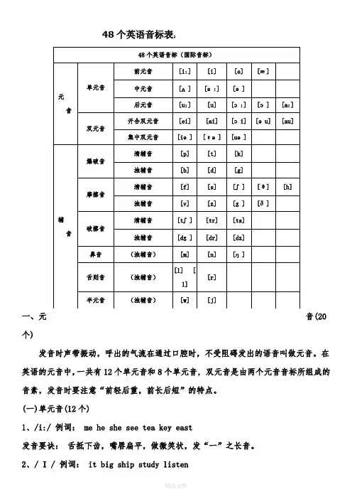 小学48个英语音标详解及专项练习