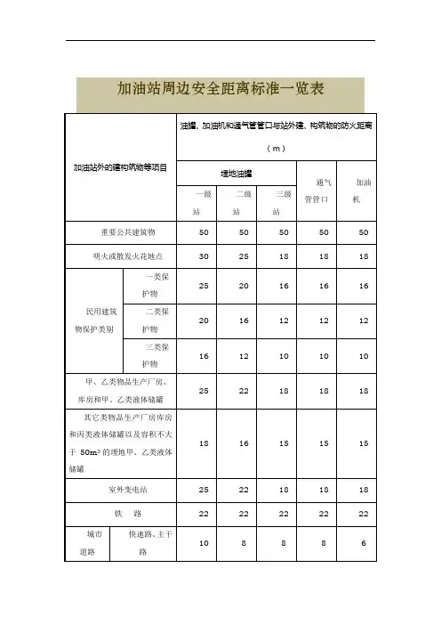 加油站周边安全距离标准一览表