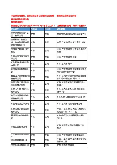 2020新版广东东莞集团电话企业公司名录名单黄页联系方式大全231家