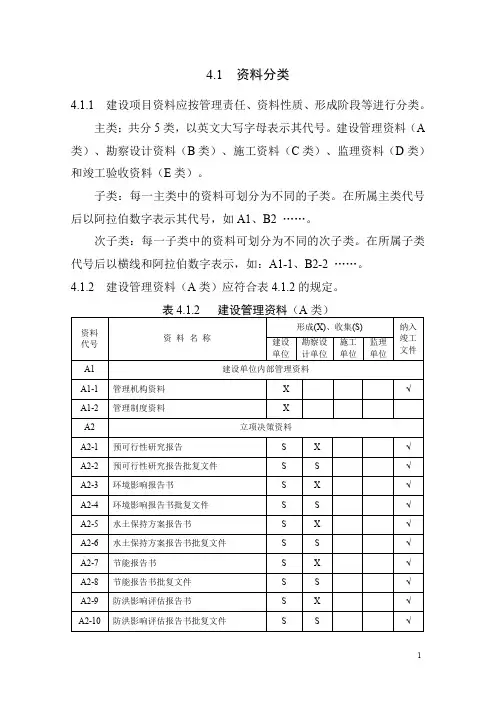 铁路建设项目资料管理规程 TB 10443-2010  ABCDE