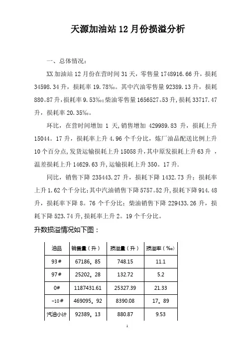 加油站--年--月份月度损溢分析