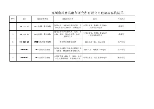 危险废弃物清单