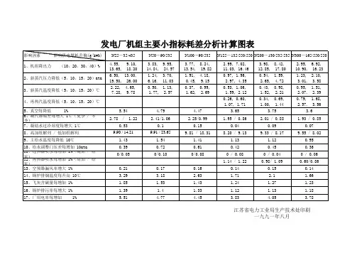机组耗差分析表