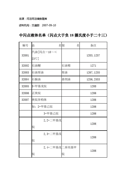 中闪点液体名单
